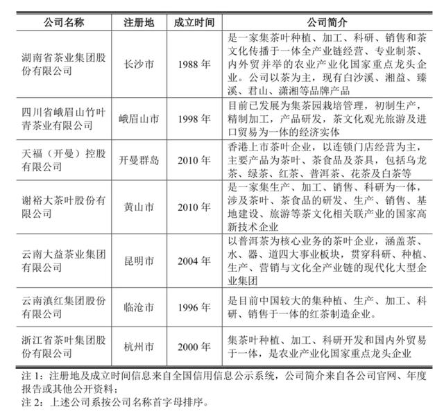 农夫山泉和统一的茶叶供应商冲击IPO了！中国这块市场超2700亿元