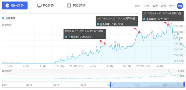 KPL职业联赛首次登上央视海外CGTN荧幕，王者荣耀进入国际视野？