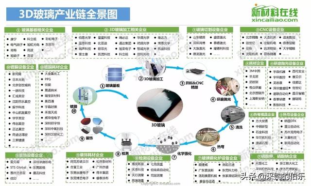 100大产业链全景图（高清大图）——满满的干货哦