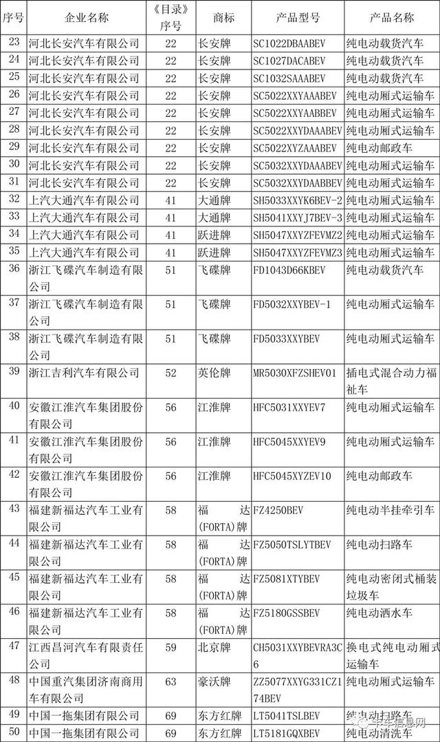 这520款车可获新能源补贴/享免征车辆购置税/车船税减免优惠