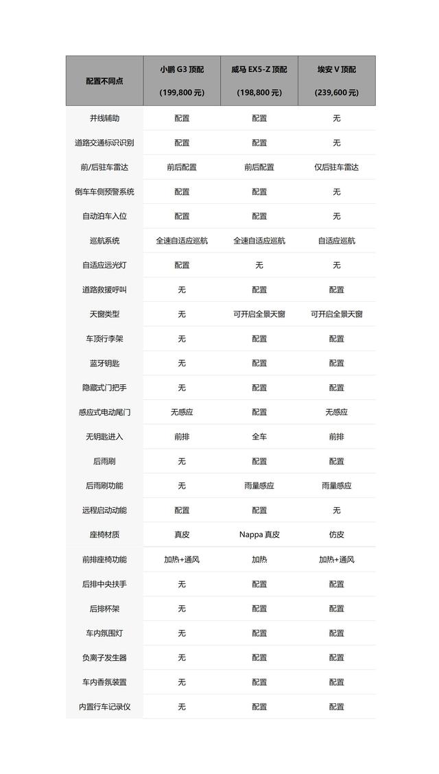中国家庭智能SUV首选 究竟选哪个