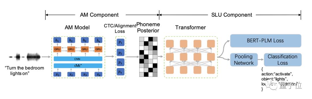 专访阿里达摩院聂再清：不能让人人无差别享受AI，是程序员的耻辱