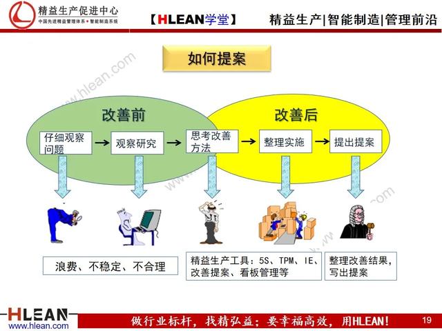 「精益学堂」精益生产之改善提案活动