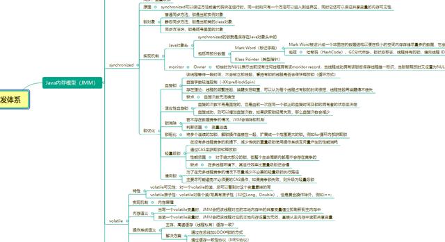 一张图就可以完美解决Java面试频次最高、GG最高的题目！快点收藏