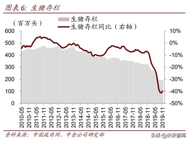 农业下半年投资策略：三条投资主线，周期与成长皆宜