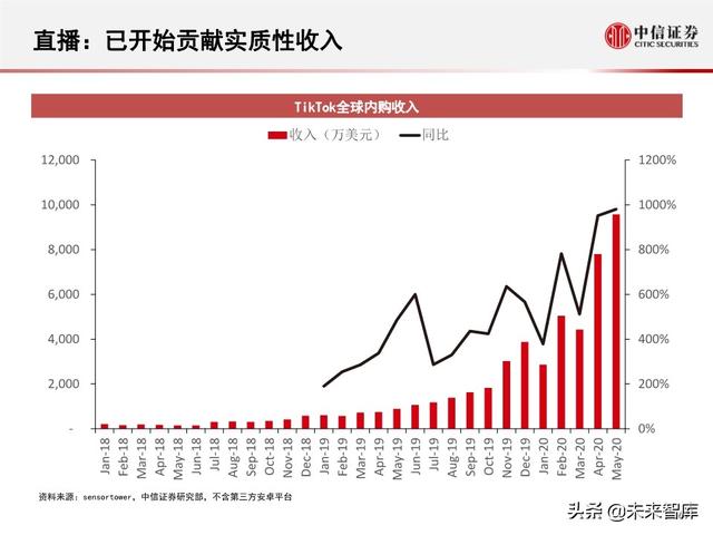 字节跳动深度剖析：过去高成长，未来靠什么