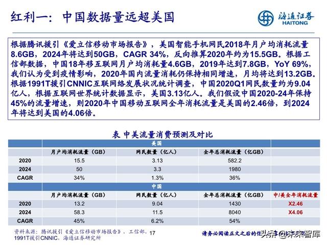数据产业投资机会分析：中国数据资产的新时代