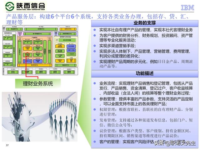 IBM咨询公司客户案例：110页业务发展与IT建设统-规划项目