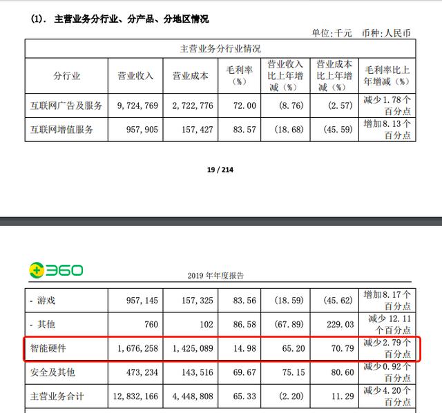 360最终没能吃下搜狗，迷失了10年，周鸿祎到底干了些什么？