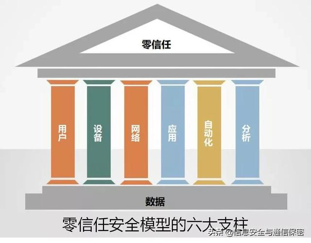 �������簲ȫ�ܹ������������簲ȫ��ǰ����