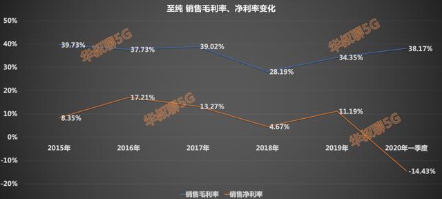 国内稀有龙头，未来潜力巨大