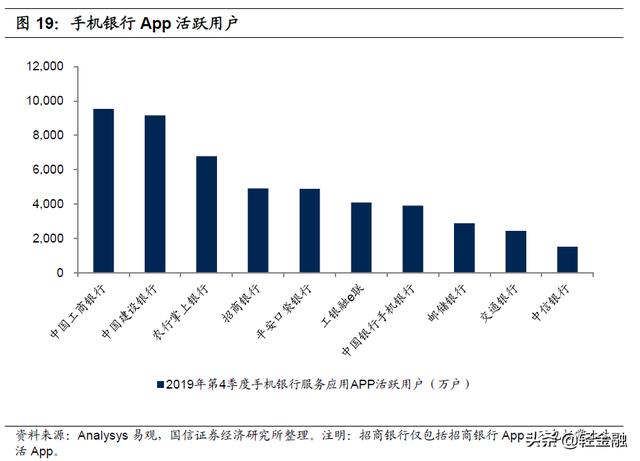 金融APP有两座高峰：一座是支付宝，另一座是招行