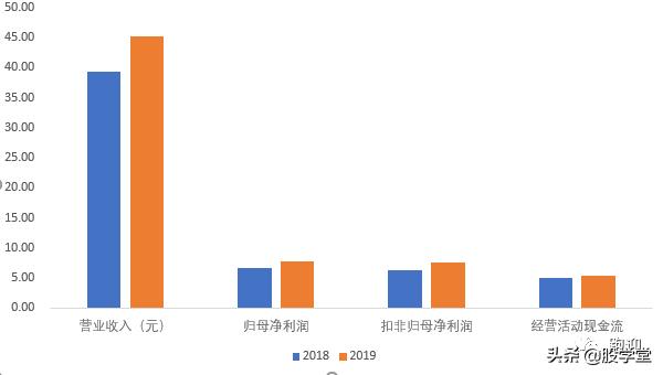 【个股深度】ROE吊打恒瑞的国产PPI龙头奥赛康