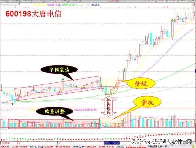 这才是波段操作战法的运用精髓！一旦掌握，高