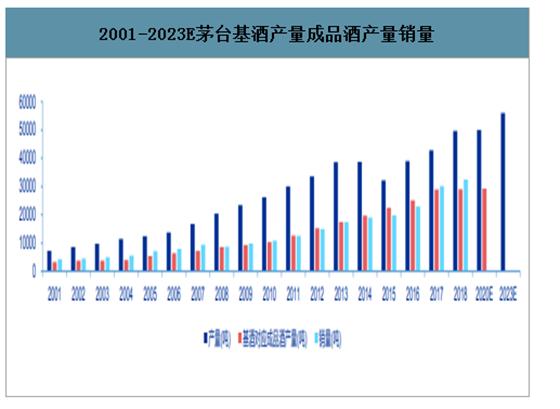 股价疯涨的茅台被批“变味”！市值跌去一个泸州老窖