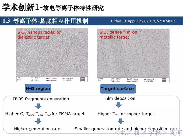 青年学者报告｜北京化工大学王瑞雪：脉冲等离子体特种加工应用