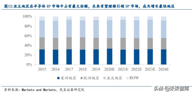 半导体行业专题报告：IP空间有望翻番，国产替代带来发展良机