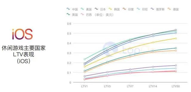 买量必读：2020H1全球手游买量与变现数据报告