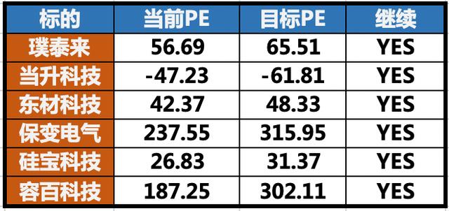 它无惧市场调整，逆势上涨