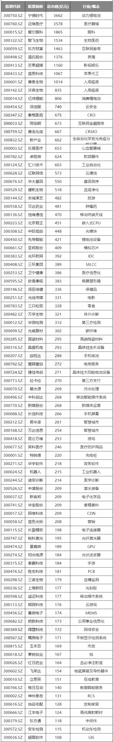 收藏！最新创业板龙头股一览表！不断走强龙头股都在这里（名单）