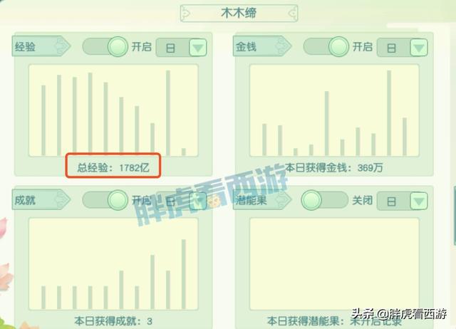 梦幻西游：渔岛安总1060仙族神器，木总65万买腰带加盟西栅老街