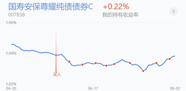 银行保险护盘，科技走弱医药红盘，说说布局