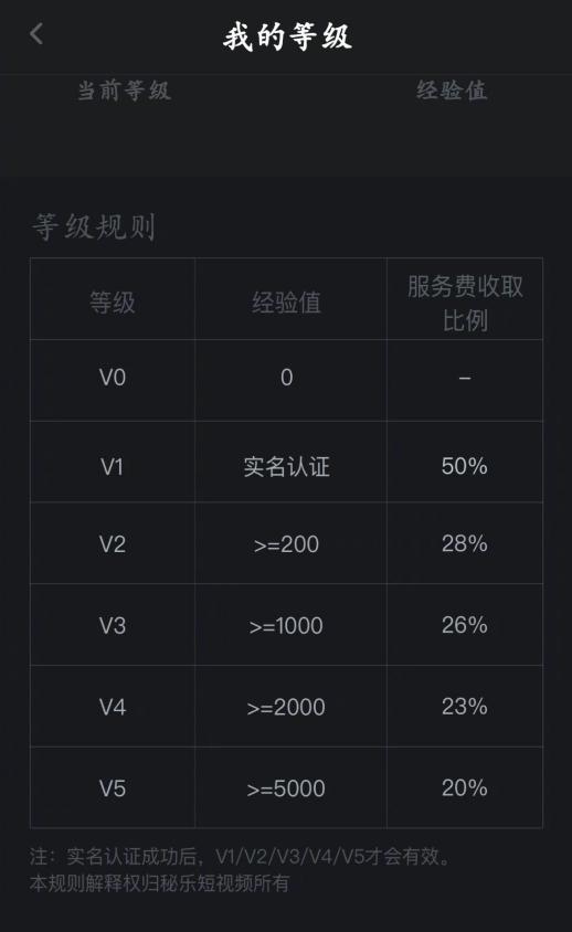 每月躺赚30万？想多了！揭开秘乐短视频爆红“套路”