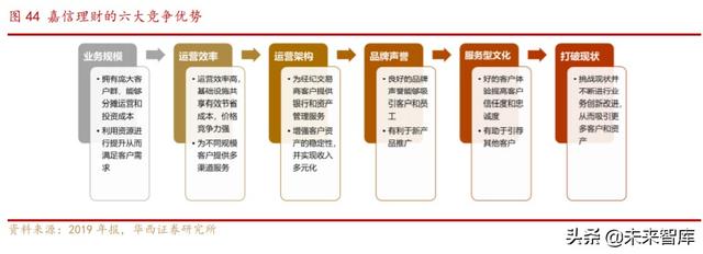 券商商业模式专题报告：解密嘉信理财的生意经