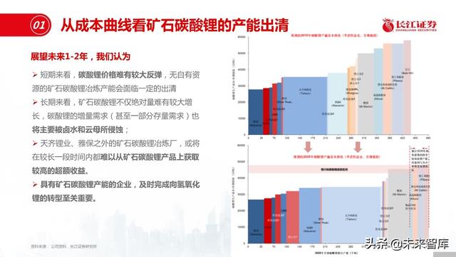 新材料行业深度报告：优选细分景气，重择龙头强者