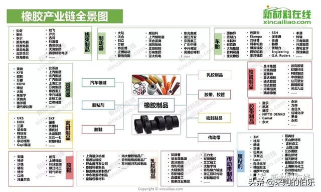 100大产业链全景图（高清大图）——满满的干货哦