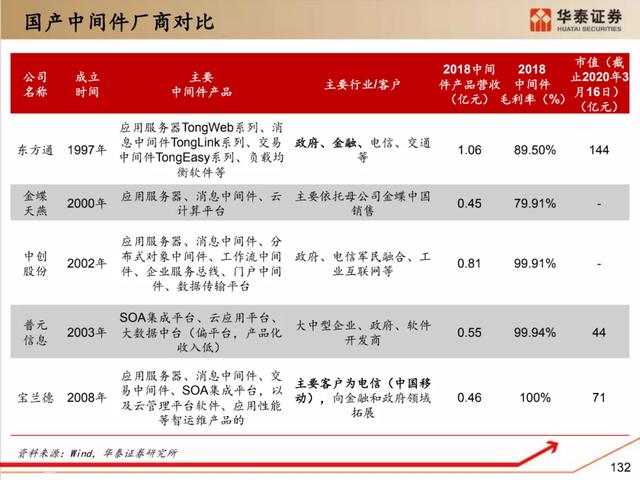 深度解析：国产化软硬件全景梳理