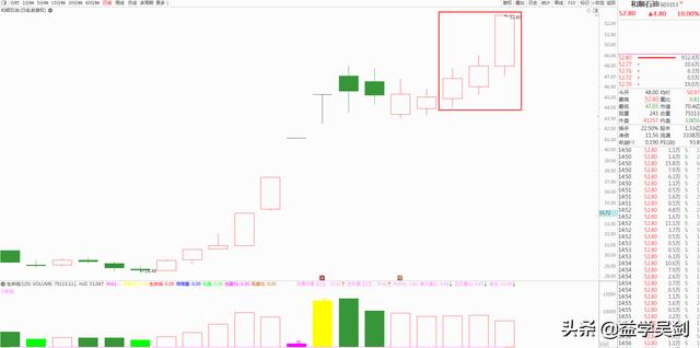 3万到100万，他只用了2年！炒股秘诀仅是“横而不