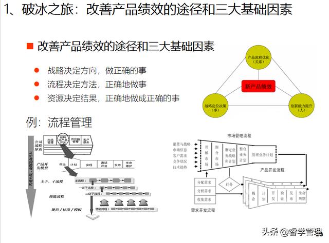 新产品开发及产品战略规划，个人归档资料分享121页ppt