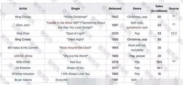 周杰伦1套黑胶卖7千被骂捞金，华语歌坛要是争气