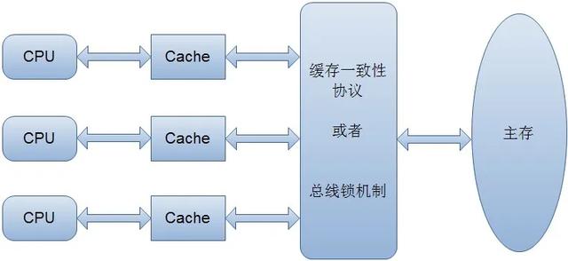 面试：说说Java中的 volatile 关键词？