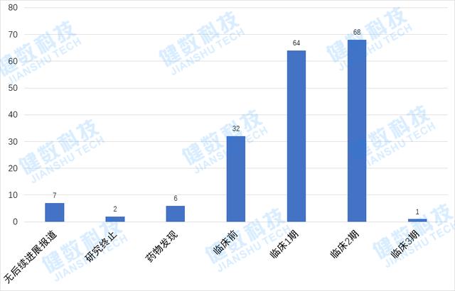 FDA第三款CAR-T疗法获批上市，全球共有近700个CAR-T项目正在推进