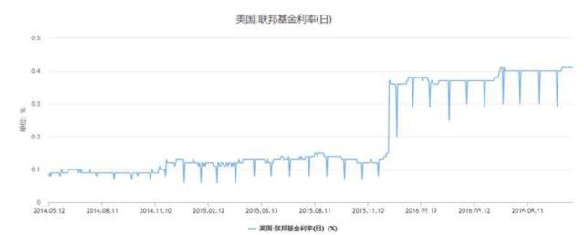 一次未雨綢繆？央行“降息”了