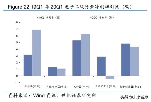 电子行业下半年投资策略:关注5G消费电子创新与国产替代趋势