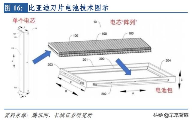 锂电中段设备行业报告：寡头竞争格局，关注不同技术路线的影响