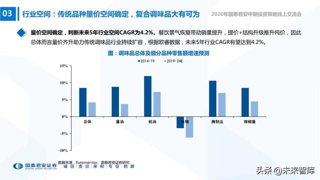 食品饮料行业2020年中期投资策略：寻找洼地，坚守成长