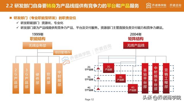 产品的张力取决于研发组织的张力