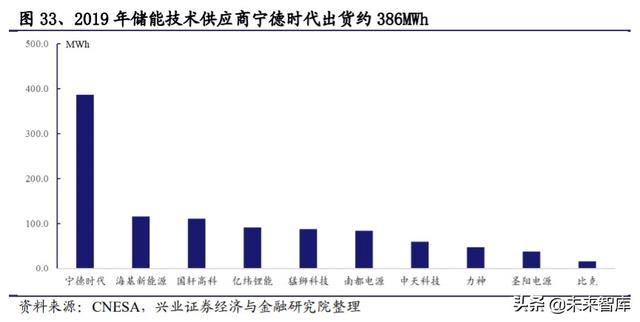 储能行业投资策略：储能为何如此重要？新能源上位的必经之路