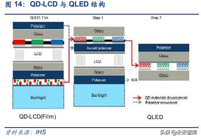 电子显示行业深度报告：MiniLED迎来落地，背光市场大展宏图