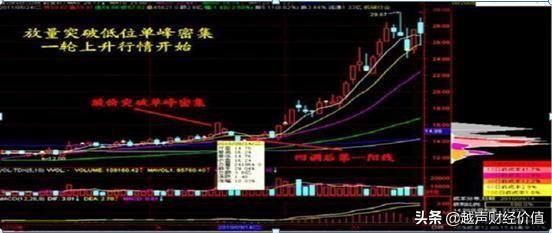 中国股市：A股价值底出现，股民跑步进场，为何