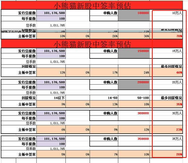 泰格医药(3347 HK)——比较容易中签，2020年7月港股打新分析