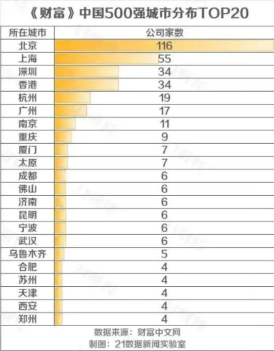 天津GDP 城市十强 天津经济