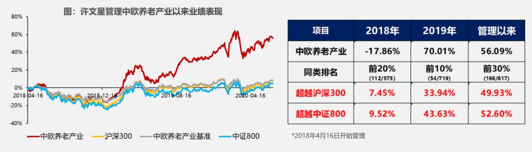 新获批的创业板两年定开基金有哪些亮点？