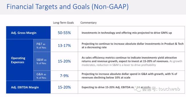 医疗科技公司Accolade美国上市:涨35% 