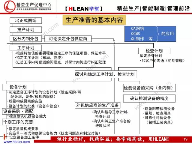 「精益學堂」現場現地解決質量問題