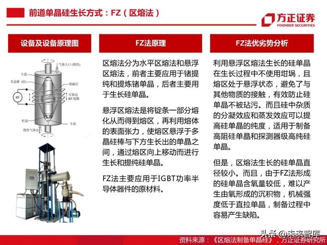 半导体大硅片行业104页深度研究报告
